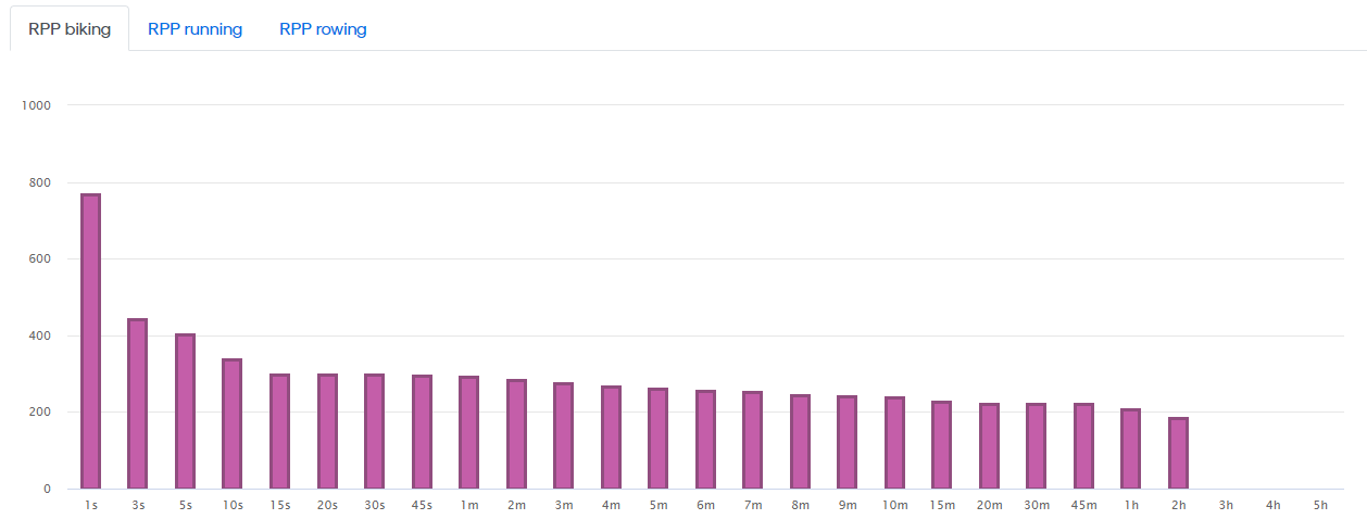 Profil de puissance record En.png