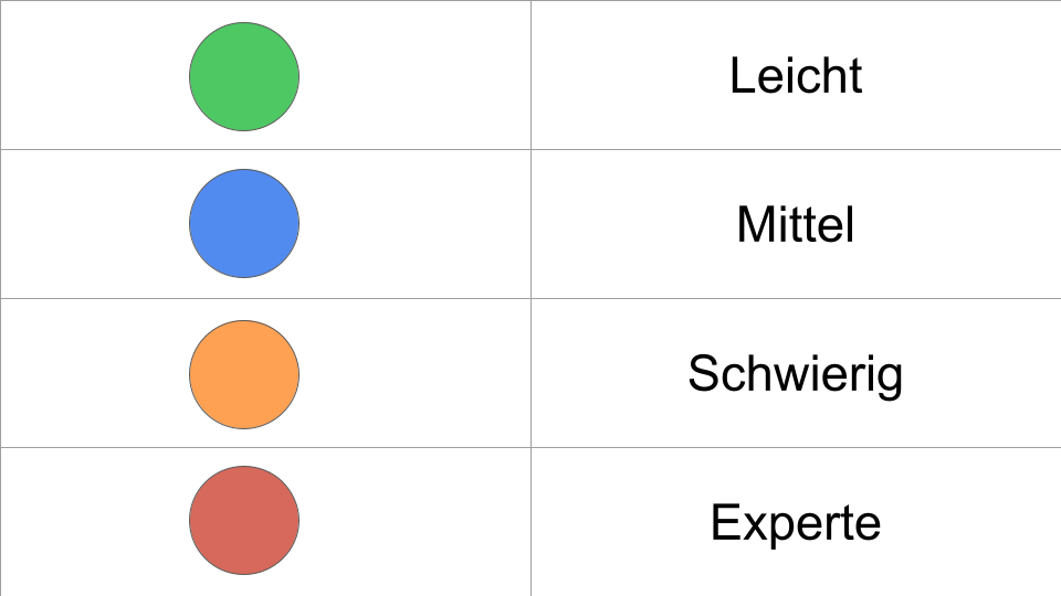 Copie de Echelle de difficultés Al.png