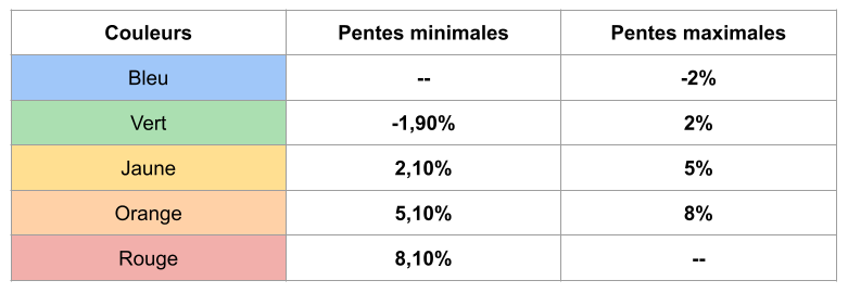 02 Couleurs graphique d'élévation Fr.png